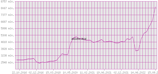 1100 россии в рублях пмр
