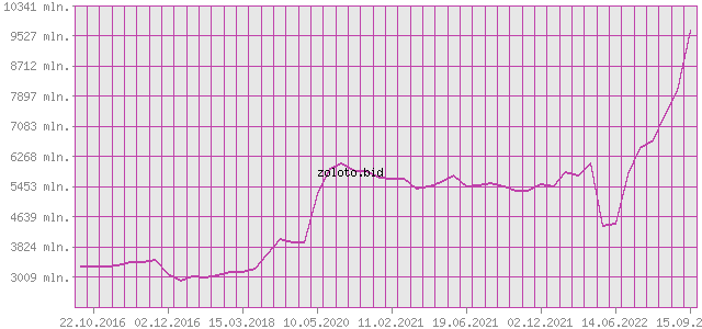 1299 tl в рублях